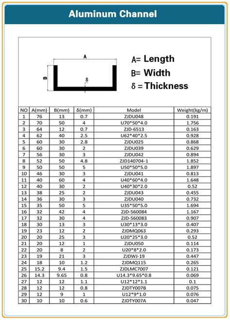 c channel dimension table.